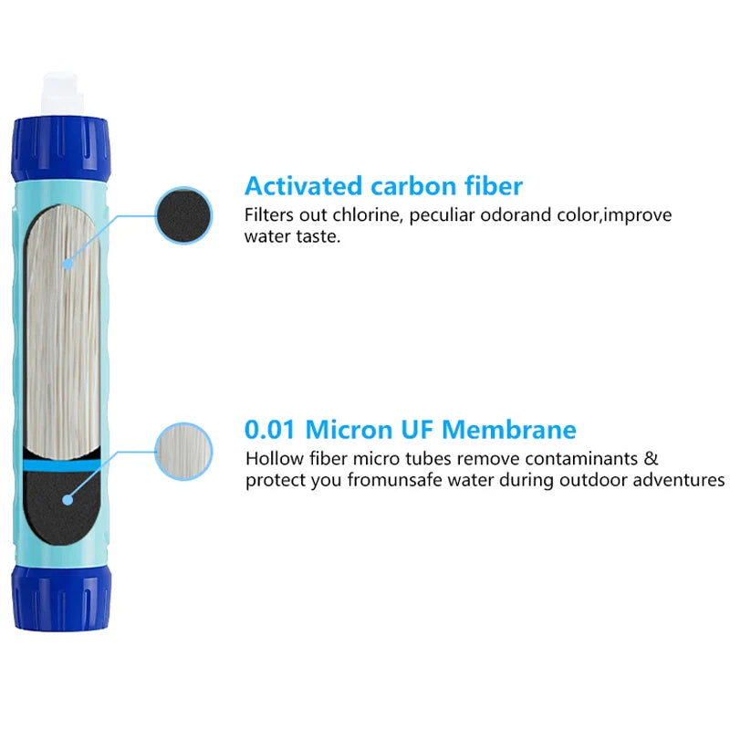 Filterwell 6L Fed Water Filter Straw Water Bag